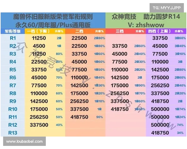 魔兽世界怀旧服57级升级攻略:快速提升经验的技巧 魔兽世界怀旧服57级升级攻略:快速提升经验的技巧